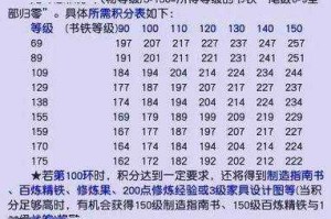 梦幻西游跑环积分计算方式 跑环，积分，任务