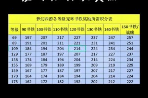 梦幻西游跑宝宝环一般积分