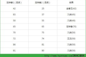 梦幻西游药品等级对照表