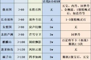 梦幻西游赛季神器任务奖励