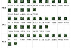 梦幻西游超级必杀和高级必杀区别