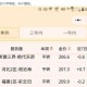 梦幻西游转区烟花提示所有名额，转区 名额，转区