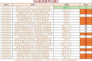 NBA泡泡园区：2020年封闭比赛全回顾与深度解析