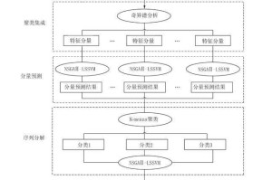 该案例研究呈现出清晰的框架结构，建议从以下维度进行优化提升：