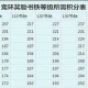 梦幻西游跑环需要哪些二级药 二级 需要，跑环