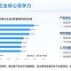 技术革命重塑专业价值，智能迭代，技术驱动下的职业价值重构