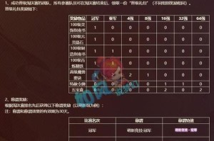 梦幻西游萌新杯玩什么内容