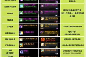 DNF分解机有什么用？分解装备获取材料与收益详解