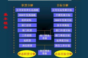 根据提供的《新倩女幽魂》任务系统文档，以下为结构化分析与优化建议：