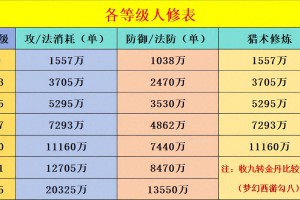 梦幻西游起号升级40