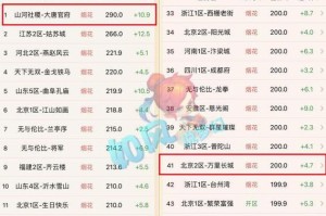 梦幻西游进价最便宜多少钱