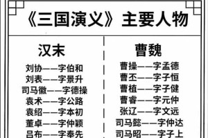 三国人物大全名字 - 最全三国人物姓名列表及简介