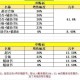 梦幻西游赐福概率分析
