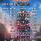 dnf女鬼剑四职业必买道具有哪些？速成关键