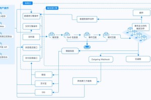 技术原理与设备应用，技术原理与设备应用，融合与创新