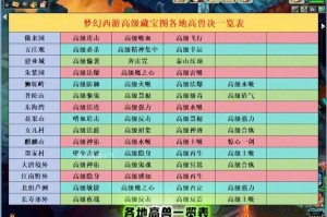 梦幻西游赐福高级连击需要触发吗，连击，触发，高级