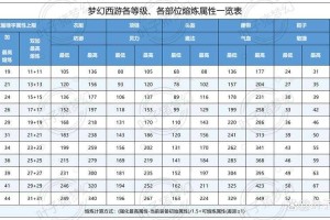 梦幻西游躲避属性介绍 躲避，命中率 躲避