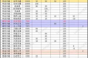 梦幻西游跑宠修流程