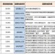梦幻西游蓝技能赐福有效吗 赐福，回合 赐福