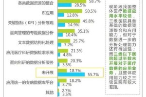《超能英雄》6月19日六大活动权威数据解读