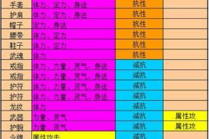 天龙高手180万实战经验大解析：技能策略与实战应用探讨
