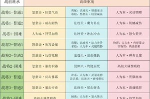 梦幻西游谋略玩法，谋略，有个 有个