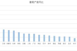 暑期旅游市场整体需求疲软，暑期旅游市场遇冷，需求持续低迷