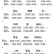 梦幻西游跑商最快路线及买卖价格表