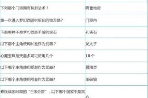梦幻西游谢园攻略图文详解