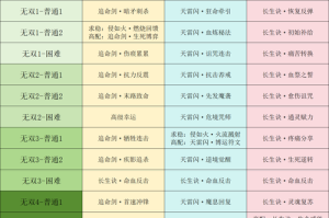 梦幻西游躲避几率介绍，这个，躲避 这个