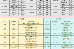 梦幻西游老版孩子等级保持，属性 西游 孩子