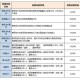 梦幻西游赐福高级技能效果 高级，技能，概率