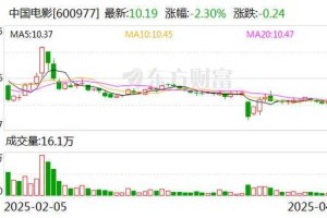 2k13中文2025年全球收入第八用户1200万