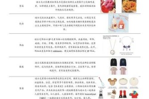 以下是针对《萌物大乱斗》社区生态与版本规划的深度分析报告，结合行业趋势与数据洞察：