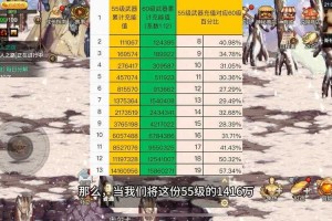 dnf仓库升级到7级能放多少格子？