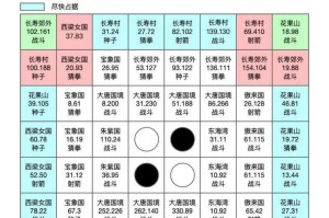 梦幻西游超详细新手攻略