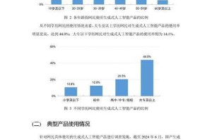 Office 2007生成器现状与行业趋势