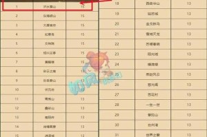 梦幻西游老三选妃任务攻略 选妃，任务，任务