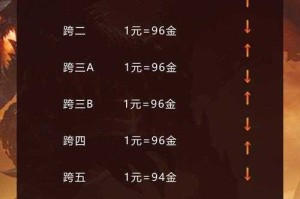dnf仓库通用规则是什么？小白必懂干货