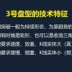 技术特性与性能突破，技术特性与性能突破，重新定义行业标杆