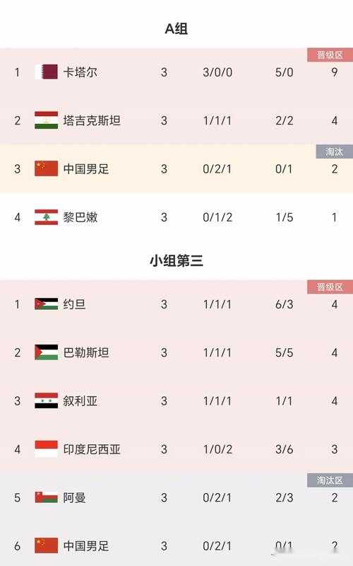 2024亚洲杯赛程安排正式出炉：中国男足小组赛对阵日韩沙特