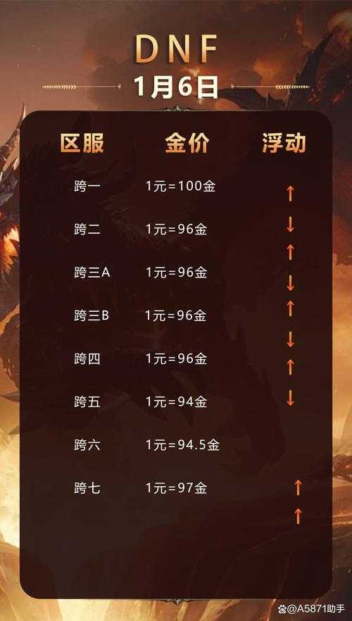 dnf仓库通用规则是什么？小白必懂干货