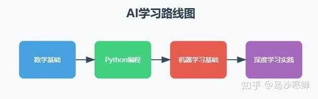 0和1到底怎么用?从编程到人工智能全攻略