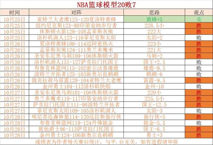 NBA泡泡园区:2020年封闭比赛全回顾与深度解析