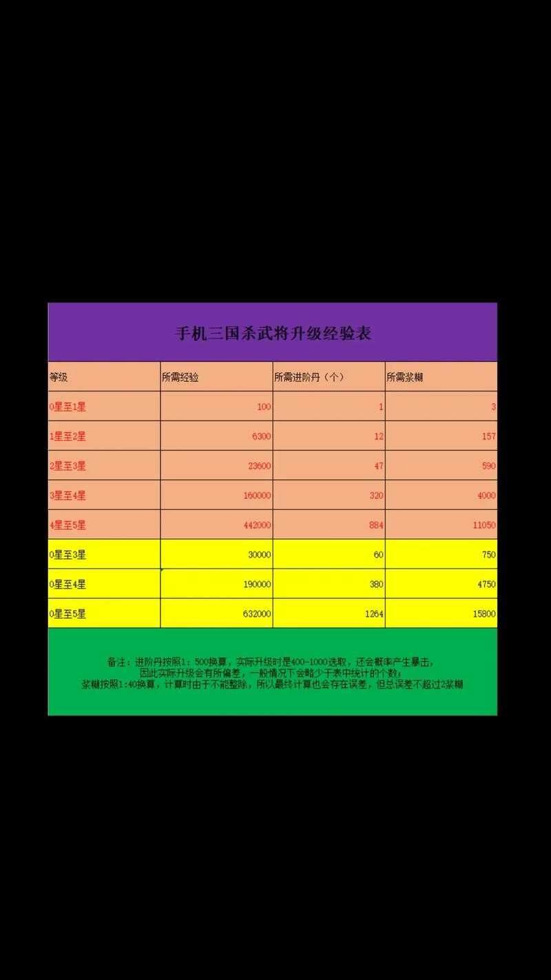 铁杆三国武将升星一览表什么样