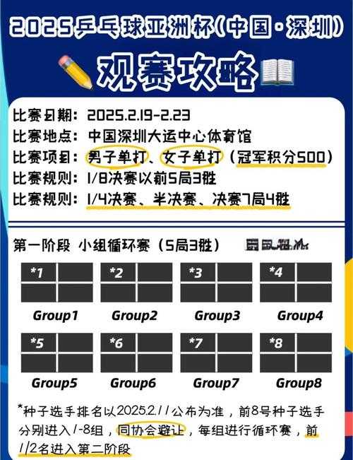 亚洲对抗赛2025：最新赛制规则与参赛指南