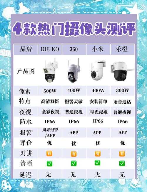 2025年监控器品牌排行榜：十大监控器品牌推荐