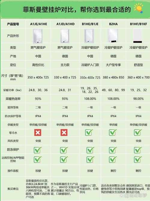 10000bc和同类产品怎么选?