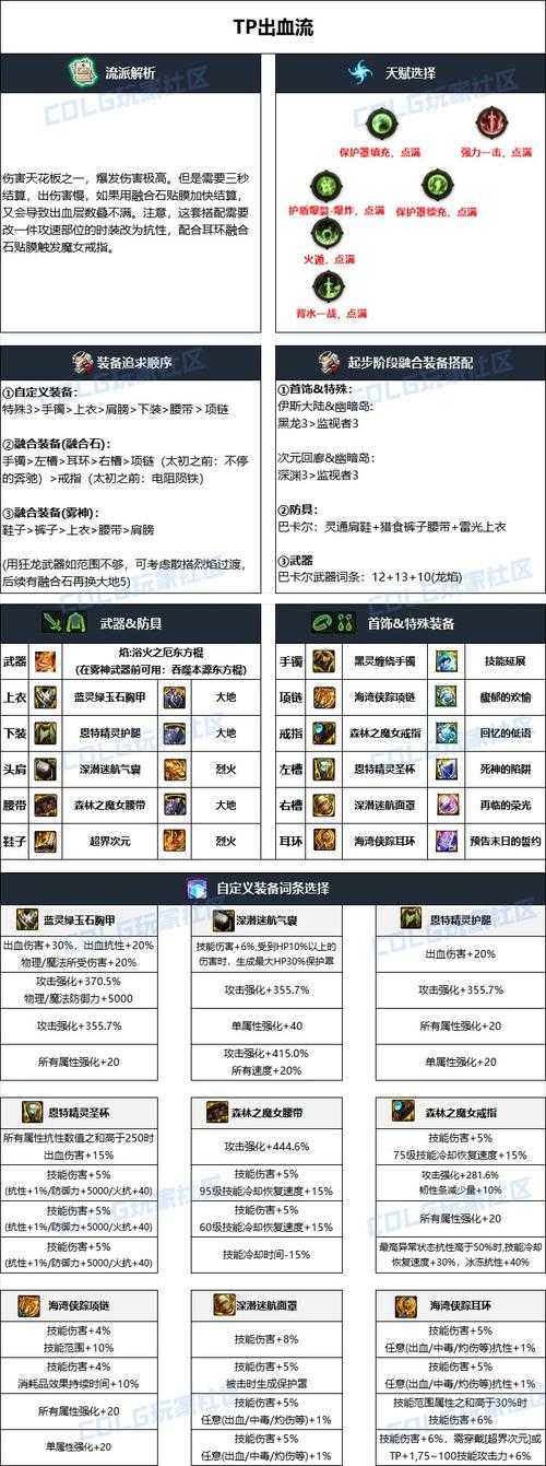 DNF柔道家堆属性装备搭配推荐2025最新攻略