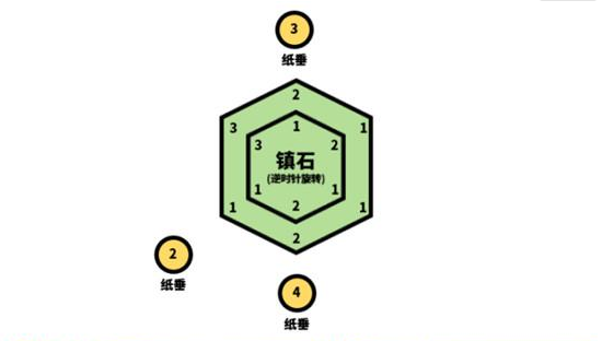 原神封印镇石第三个怎么转动?详细解密攻略分享